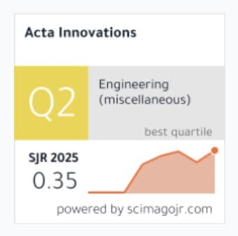Cover of Acta Innovations